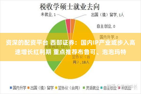 资深的配资平台 西部证券：国内IP产业或步入高速增长红利期 重点推荐布鲁可、泡泡玛特