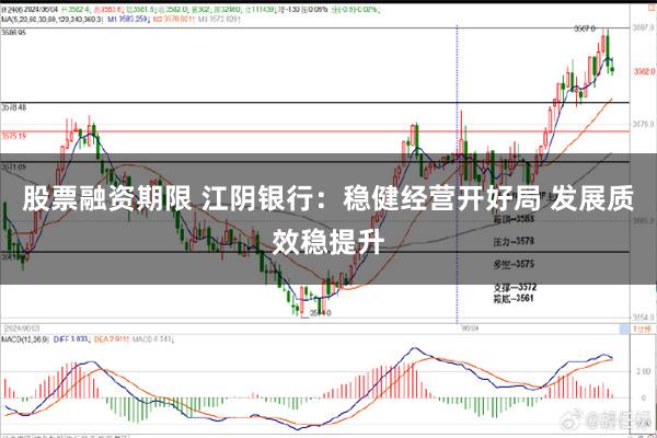 股票融资期限 江阴银行：稳健经营开好局 发展质效稳提升