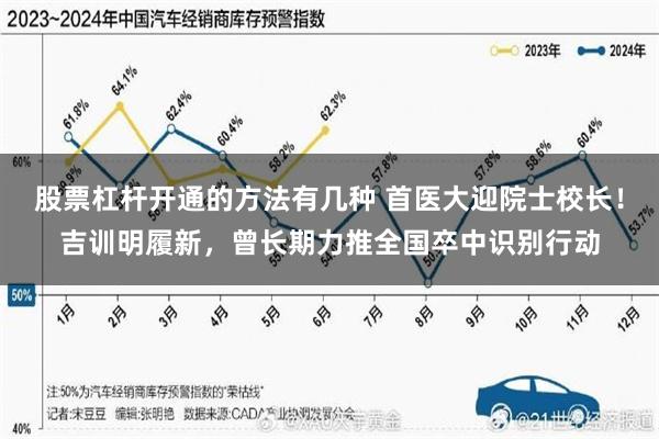 股票杠杆开通的方法有几种 首医大迎院士校长！吉训明履新，曾长期力推全国卒中识别行动