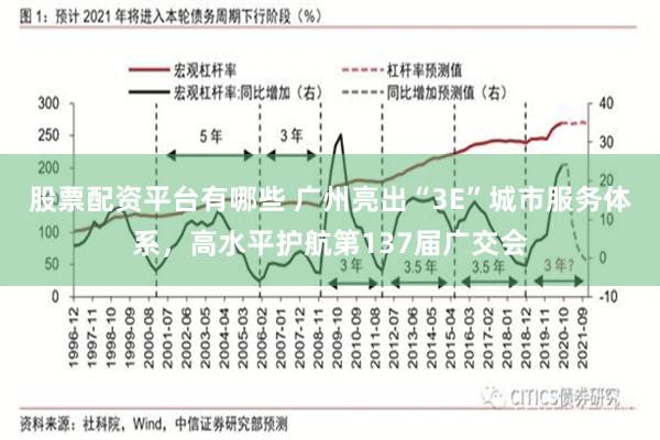 股票配资平台有哪些 广州亮出“3E”城市服务体系，高水平护航第137届广交会