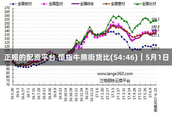 正规的配资平台 恒指牛熊街货比(54:46)︱5月1日