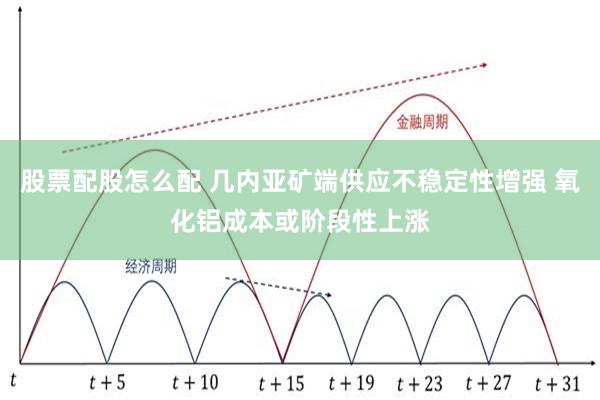 股票配股怎么配 几内亚矿端供应不稳定性增强 氧化铝成本或阶段性上涨
