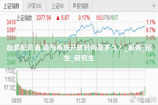 股票配资通 调剂系统开放时间是多久？_服务_招生_研究生