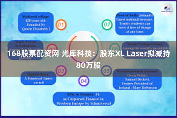 168股票配资网 光库科技：股东XL Laser拟减持80万股