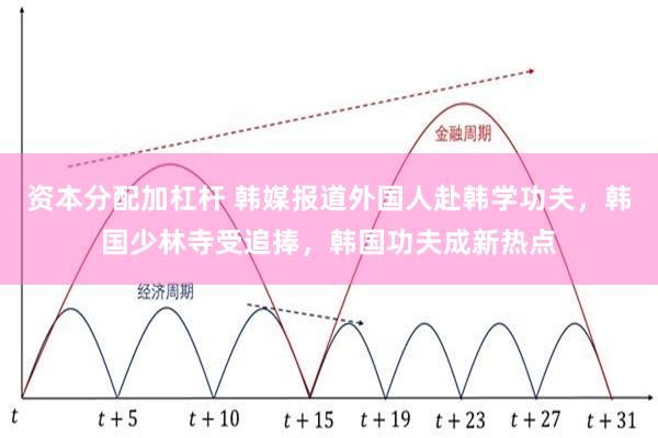 资本分配加杠杆 韩媒报道外国人赴韩学功夫，韩国少林寺受追捧，韩国功夫成新热点